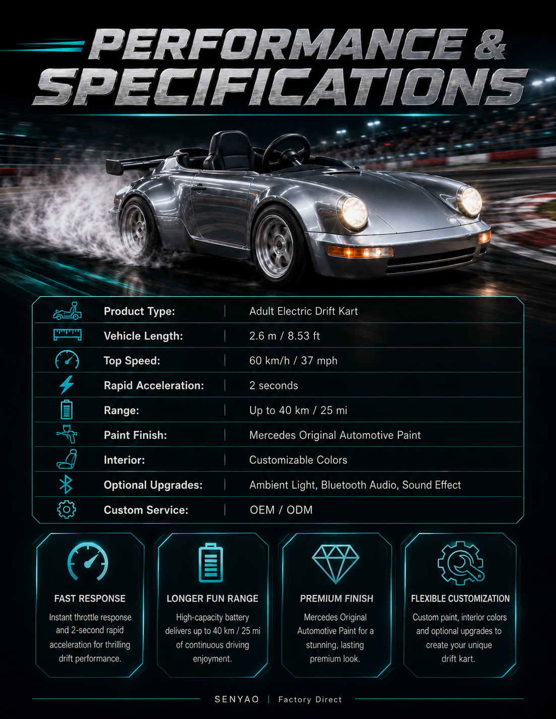 Performance and specifications poster